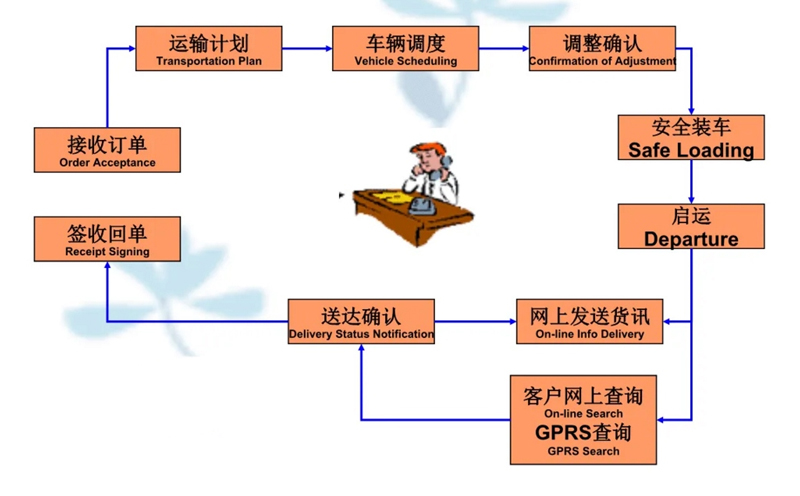 张家港到阳日镇货运公司